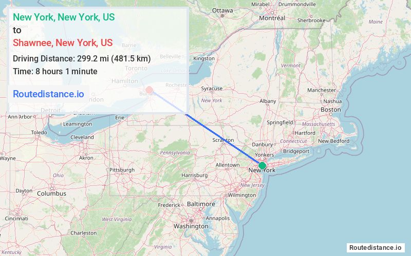 Distance from New York to Shawnee