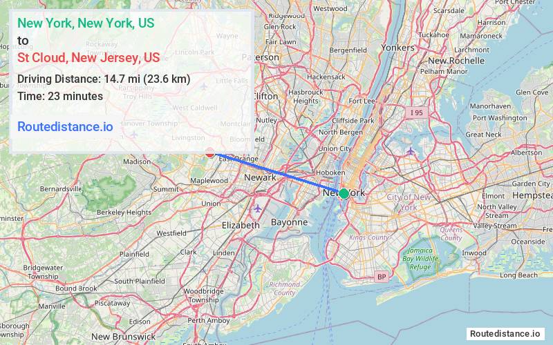 Distance from New York to St Cloud