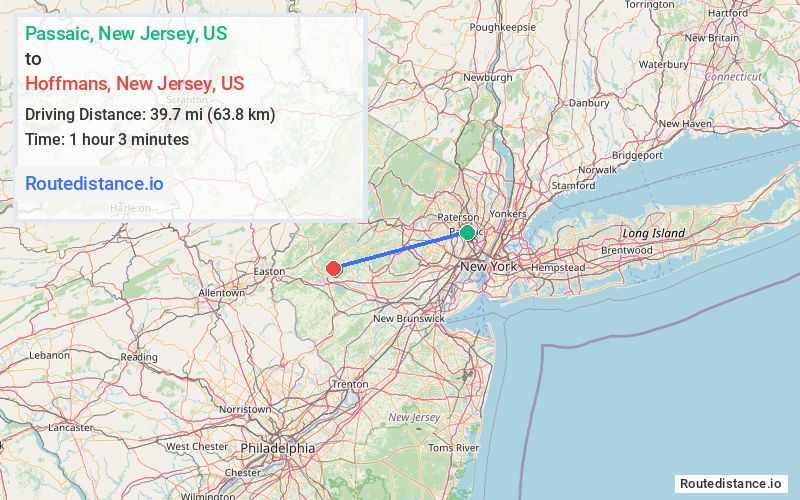 Distance from Passaic to Hoffmans