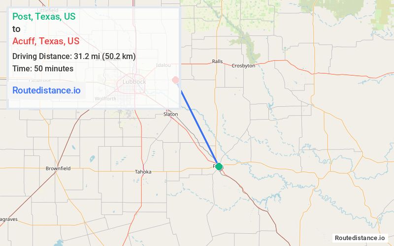 Distance from Post to Acuff