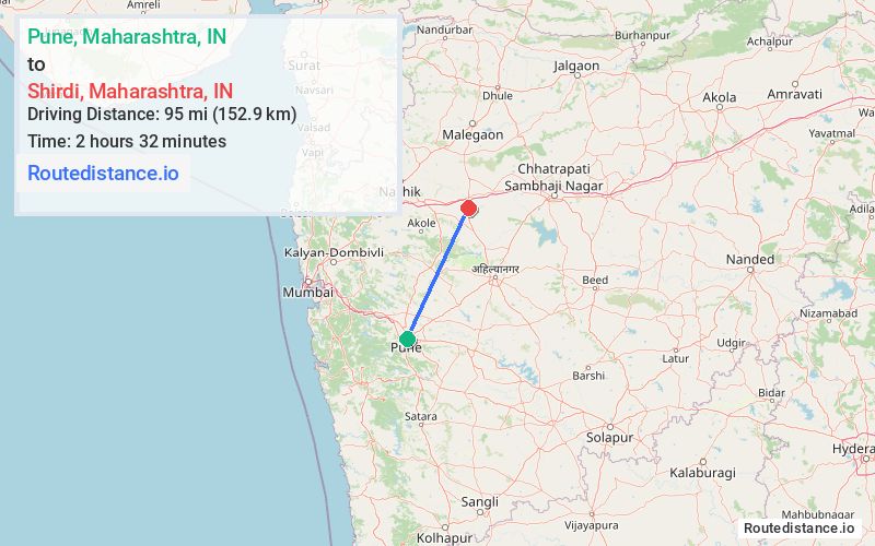 Distance from Pune to Shirdi