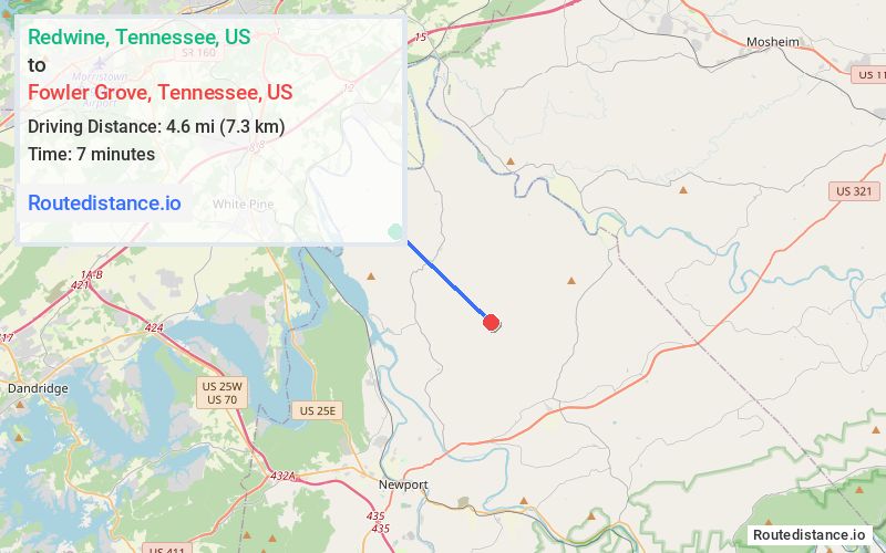 Distance from Redwine to Fowler Grove