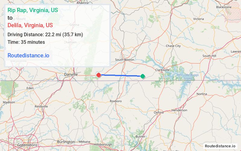 Distance from Rip Rap to Delila