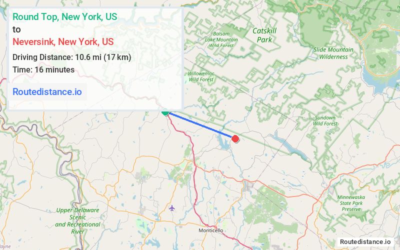 Distance from Round Top to Neversink
