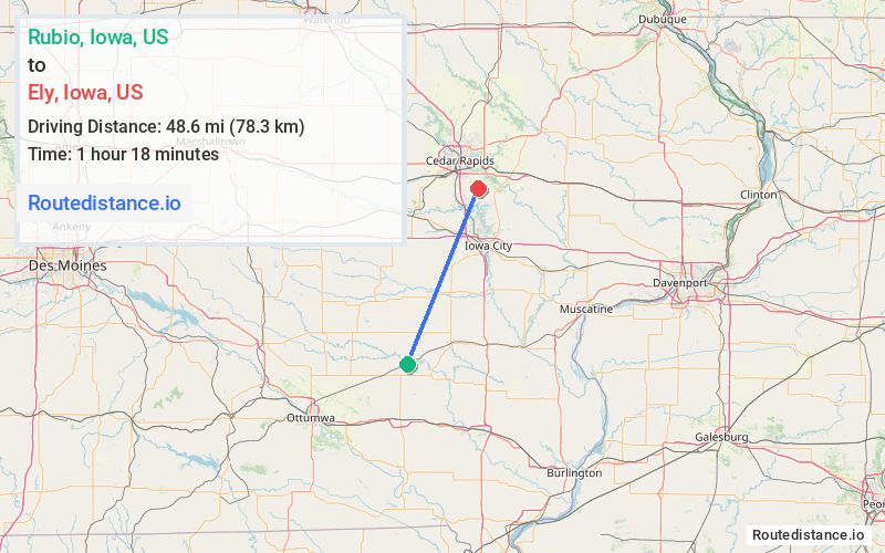 Distance from Rubio to Ely
