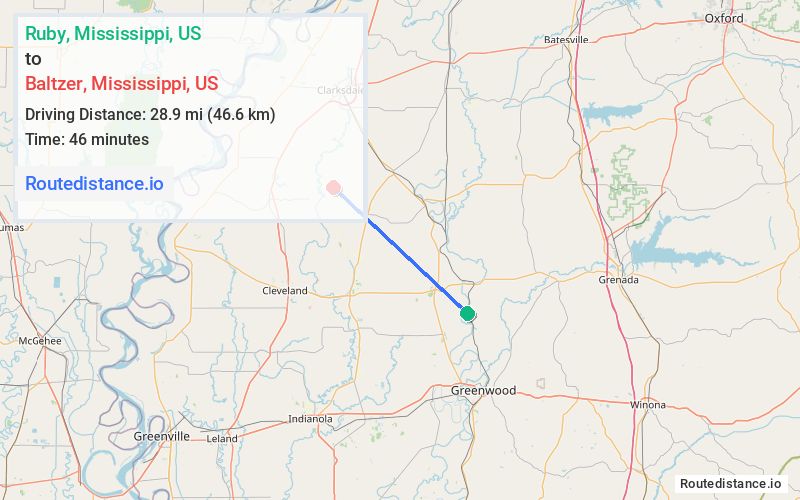 Distance from Ruby to Baltzer
