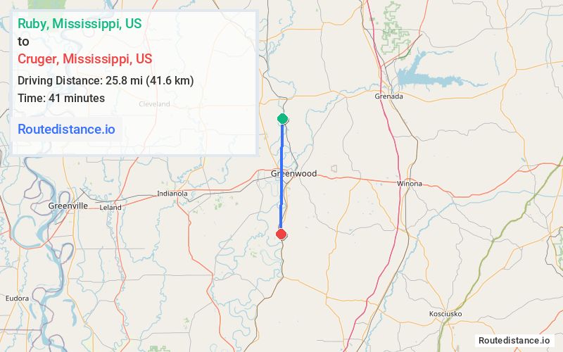 Distance from Ruby to Cruger