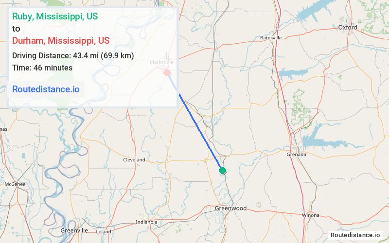 Route map from Ruby to Durham