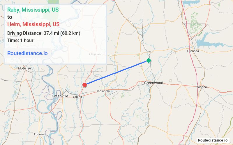 Route map from Ruby to Helm
