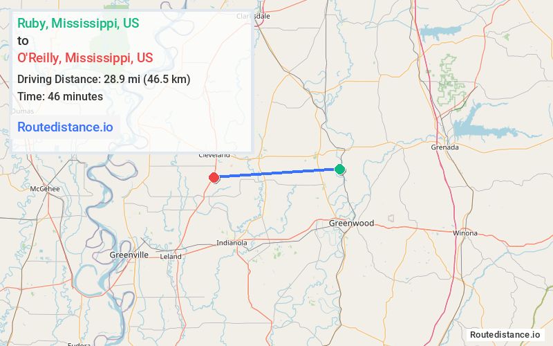 Route map from Ruby to O'Reilly
