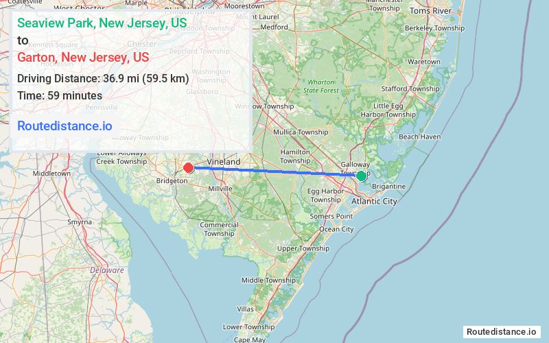 Distance from Seaview Park to Garton