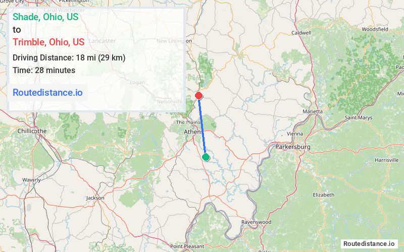 Distance from Shade to Trimble