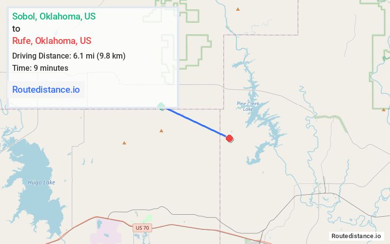 Route map from Sobol to Rufe