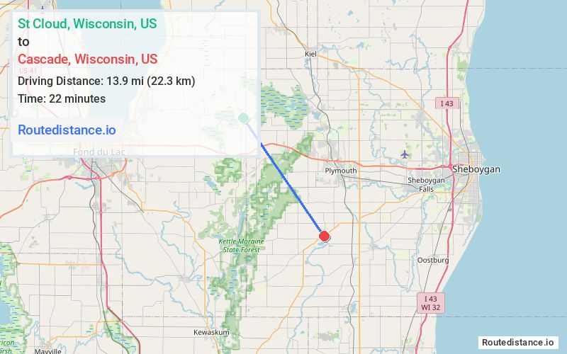 Distance from St Cloud to Cascade