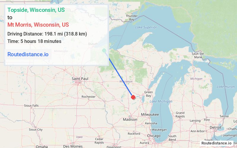 Distance from Topside to Mt Morris