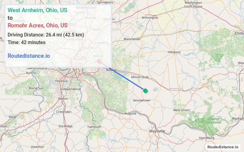 Distance from West Arnheim to Romohr Acres