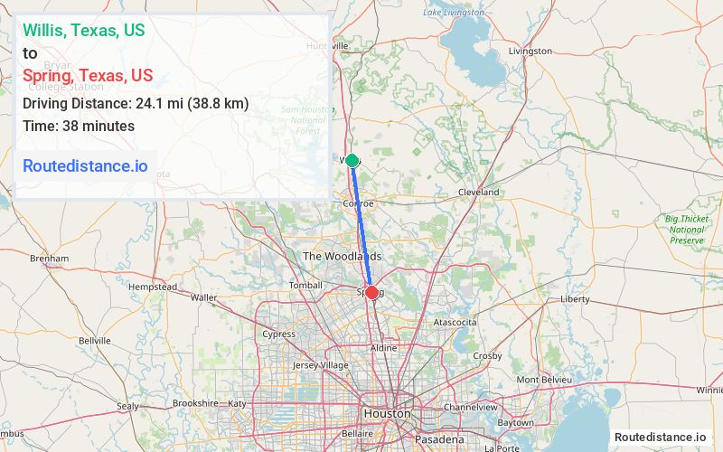 Distance from Willis to Spring